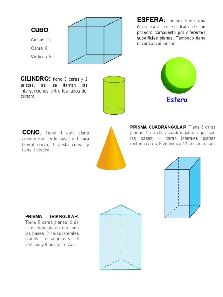 El cilindro tiene dos círculos como bases y una superficie. Cubo Pdf