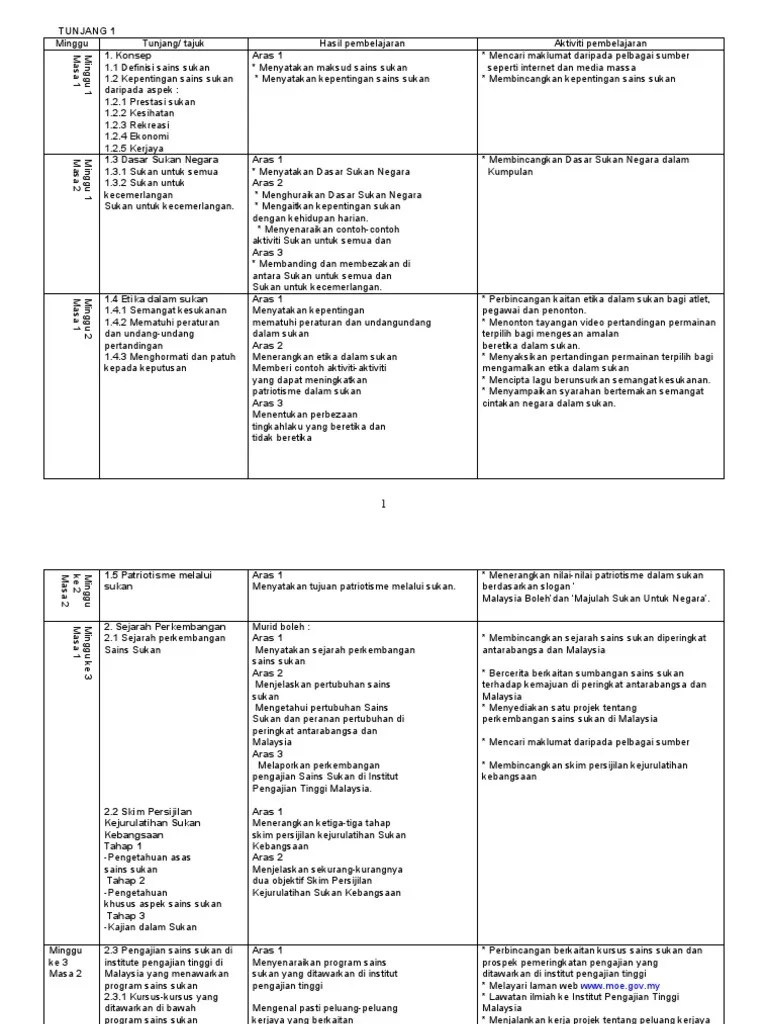 Contoh soalan sains spm bahagian c kosong kerja. 16 Kerja Kursus Sains Sukan Tingkatan 4 2020 Gif Sukangallery