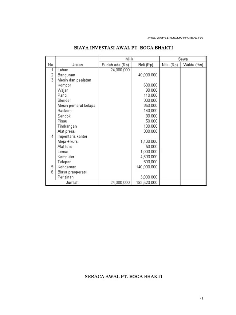 Biaya Investasi Adalah / Strategi Cepat Kaya 3 Kurangi Biaya Pajak Investorsaham Id / Estimasi pendapatan dan biaya investasi, termasuk jenis dan jumlah biaya selama umur investasi.