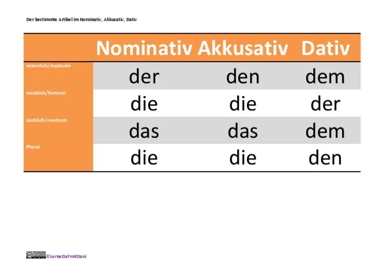 Best Artikel NomDatAkk | PDF
