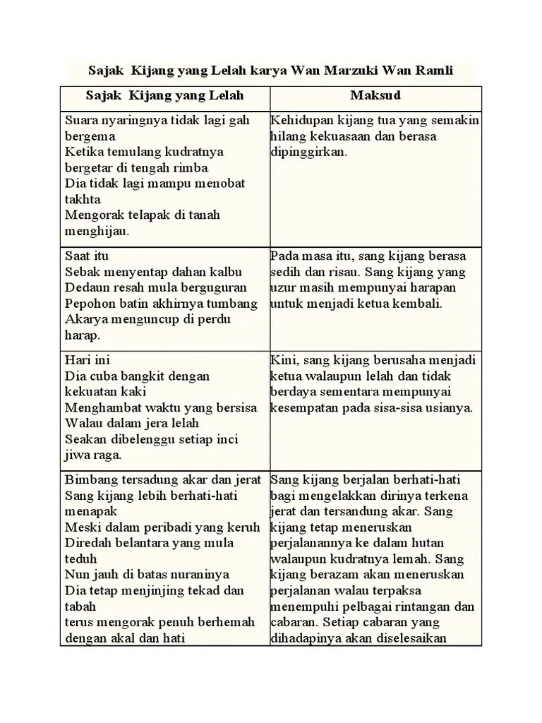 Tajuk sajak kijang yang lelah ini akan membincangkan tentang maksud. Sajak Kijang Yg Lelah Pdf