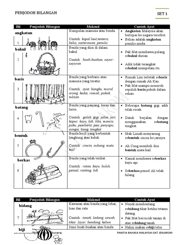 Emak menjumpai beberapa kaki cendawan di belakang rumah. Penjodoh Bilangan Pdf