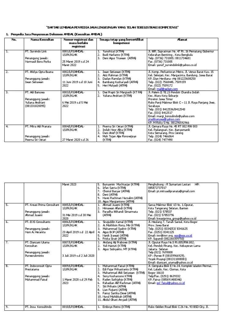 DAFTAR LPJP AMDAL Info Publik Per 15 April 2020 | PDF