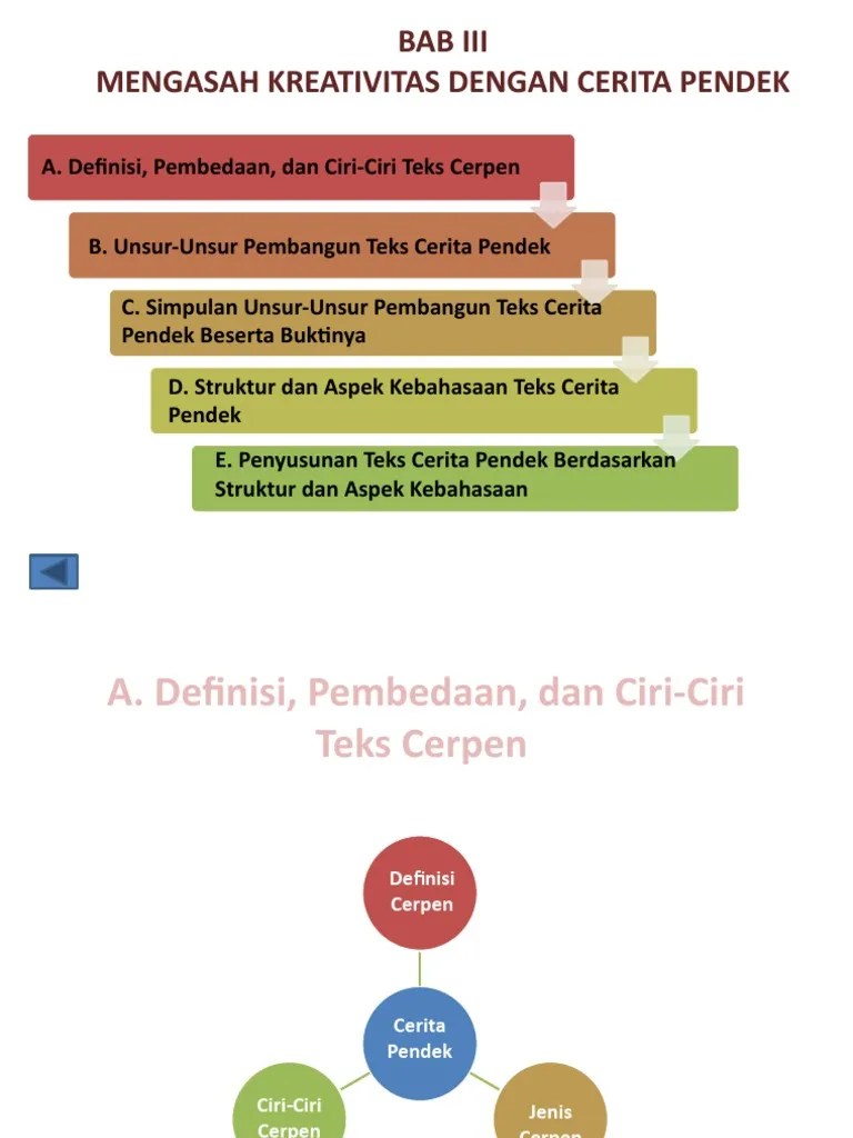 Materi Ajar Tentang Cerpen