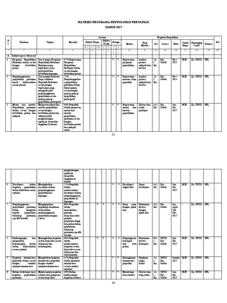 Matriks Programa Penyuluhan Pertanian 25 35 | PDF
