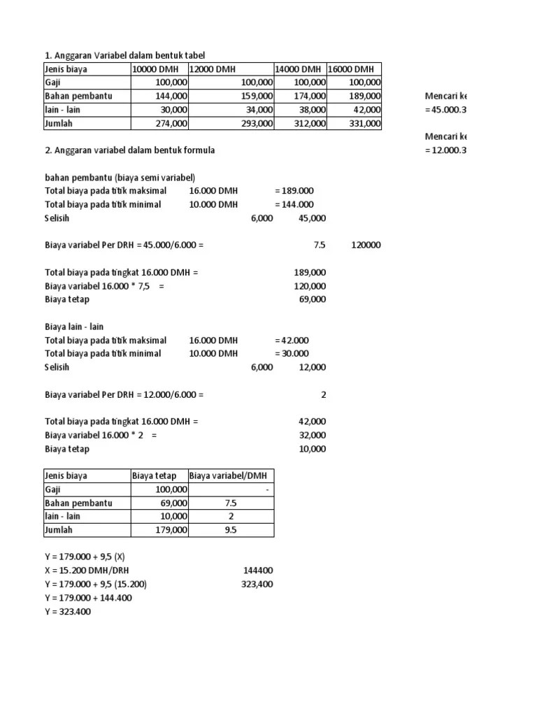 Cost is a foregoing, a sacrifice made to secure benefit, and a measured by an exchange price. Jawaban Contoh Soal Anggaran Variabel