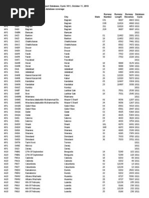 Rabat z ilustracji ma charakter przykładowy. St3400 Airports 1811 Pdf Afghanistan Dubai