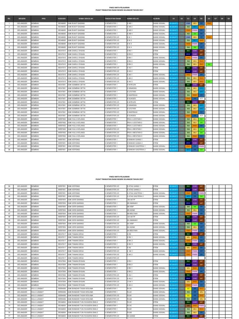 Bidang, tempoh pengajian dan pengiktirafan tingkatan enam. Pakej Mata Pelajaran T6 2021 Pdf