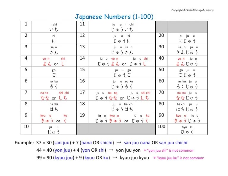 japanese numbers 1 100 pdf