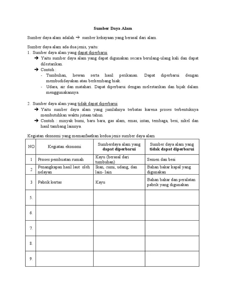 Sumber Daya Alam | PDF