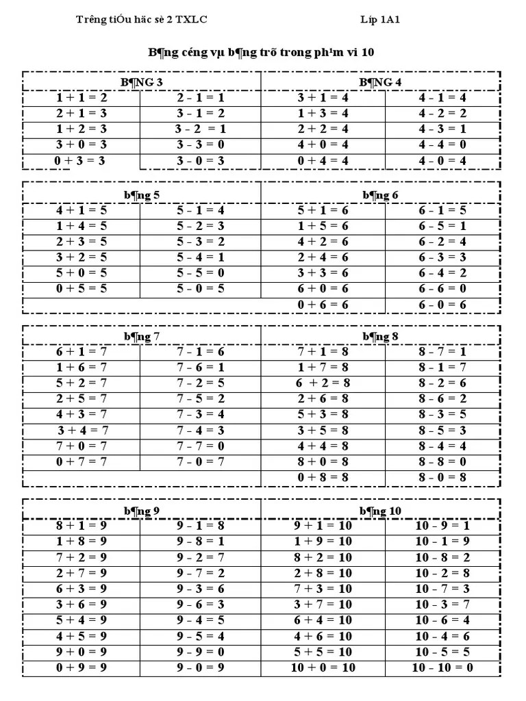 B NG Céng V B NG Trõ Trong PH M VI 10 | PDF