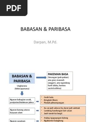 Birunya air laut juga menambah daya tarik wisatawan, serta dengan . Babasan Paribasa Pdf