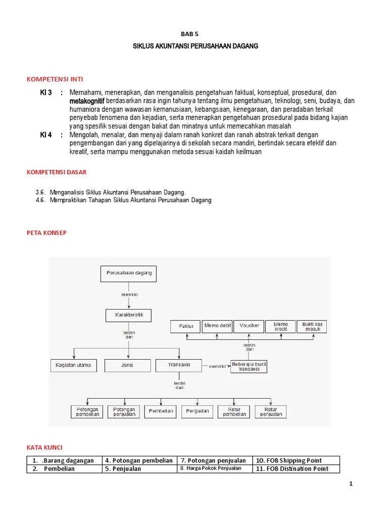 Bab 6 Siklus Akuntansi Perusahaan Dagang | PDF