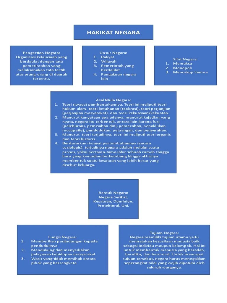PKn Skema Hakikat Negara - Dave Tobias | PDF