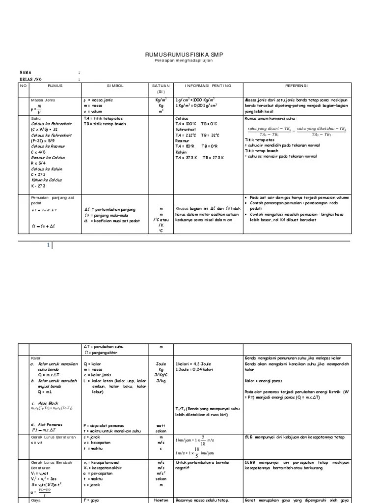 Operator warnet vast raha · kumpulan latihan soal ipa smp kelas viii . Rumus Fisika 2011 Pdf