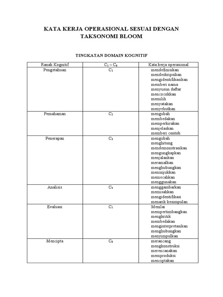Pada kesempatan kali ini kami akan membahas secara lengkap dan jelas tentang kata kerja operasional kognitif, afektif dan psikomotor. Kata Kerja Operasional Pdf