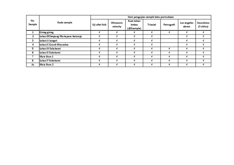 Daftar Pengujian Material Batu Permukaan.xlsx | PDF