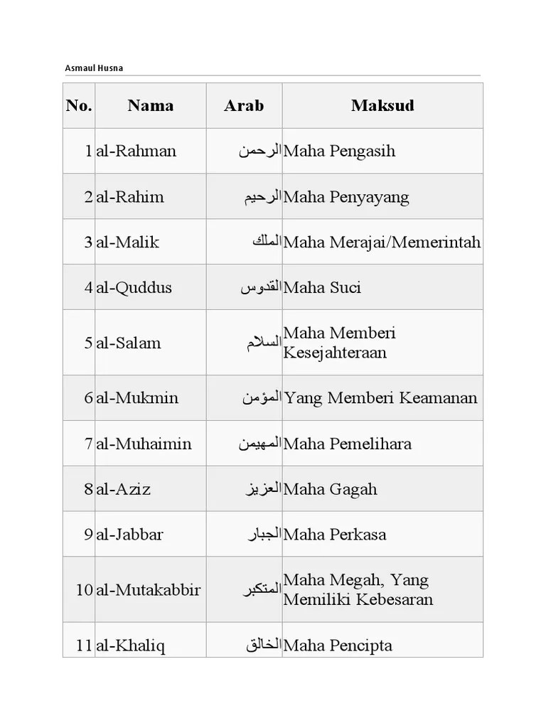 Asmaul Husna | PDF