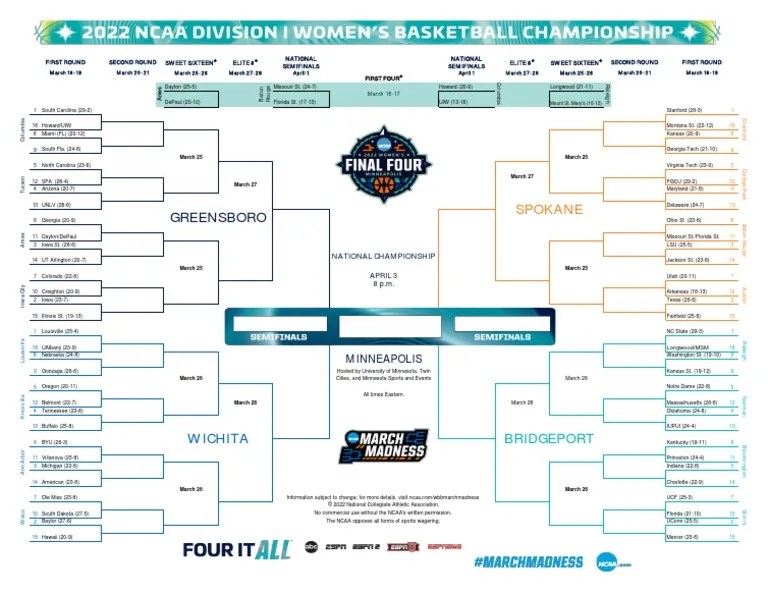 2022 ncaa womens tournament printable bracket pdf