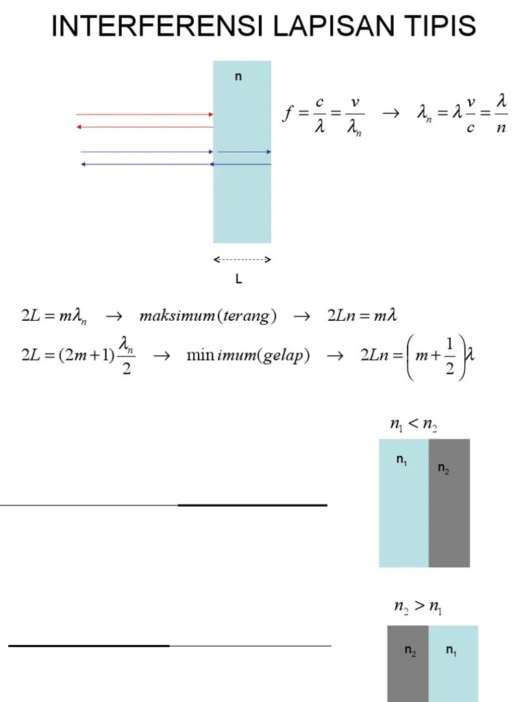 Bab 8 Interferensi Lapisan Tipis | PDF