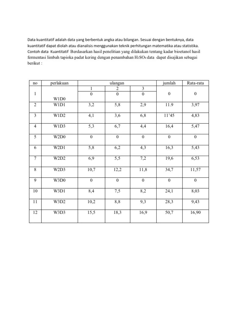 Contoh Data Kuantitatif | PDF