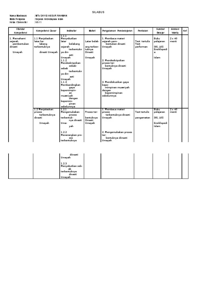 The southern rocky mountains section of new mexico provide a fabulous ski experience for both the novice and expert skier. Silabus Sejarah Kebudayaan Islam 7 8 9 Smp Pdf