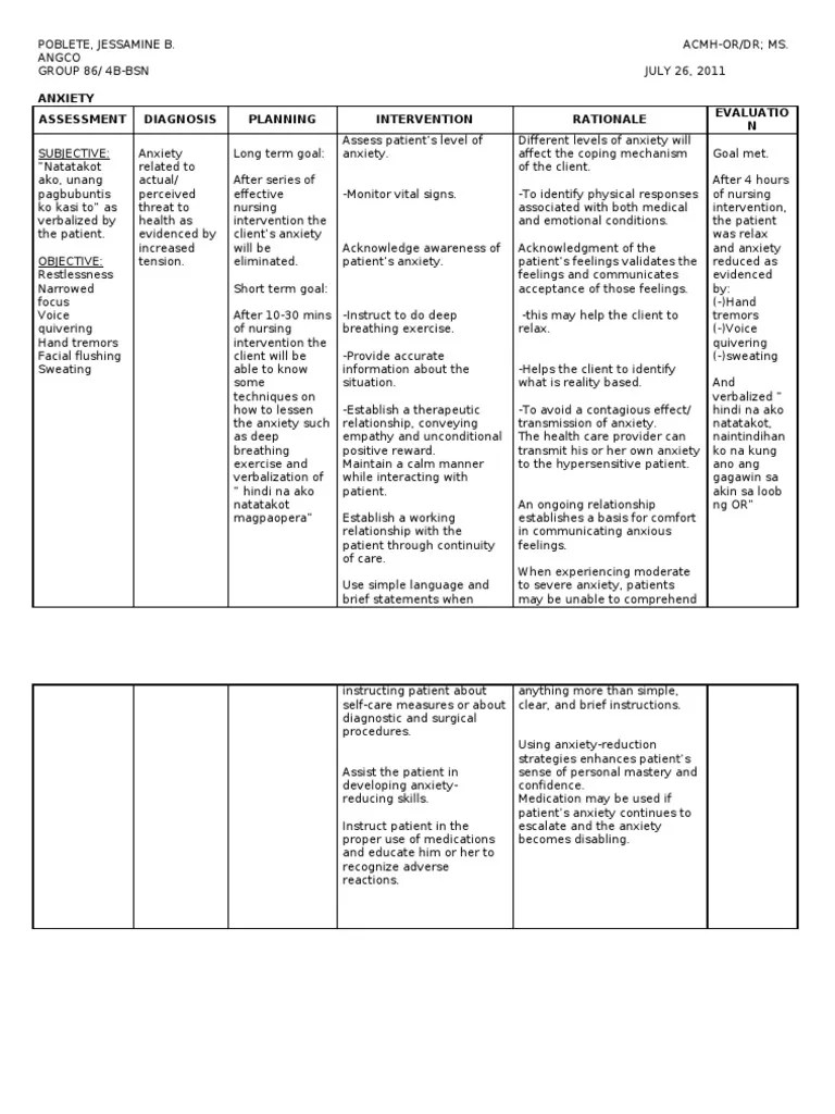 Acute pain related to effects of labor and delivery process assessments subjective: Anxiety NCP | Anxiety | Patient