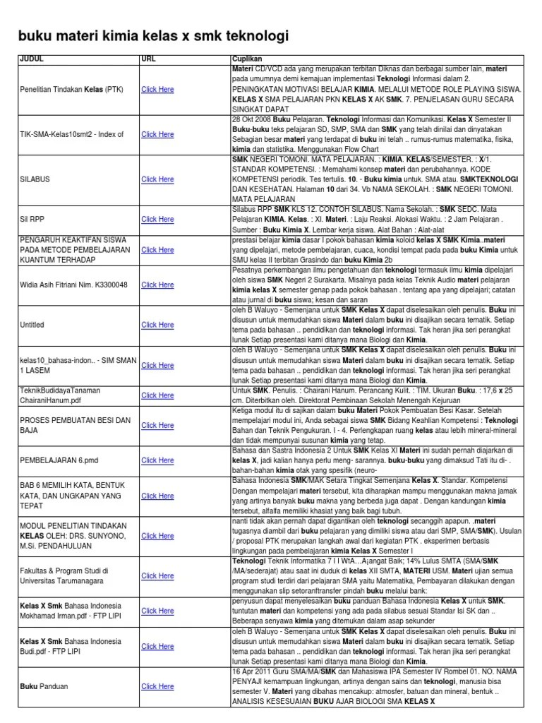 Cara mengatasi sakit perut bagian bawah saat hamil buku guru dan buku siswa sma kelas x xi dan xii k13 edisi revisi terbaru 20172018 . Buku Materi Kimia Kelas X Smk Teknologi Pdf