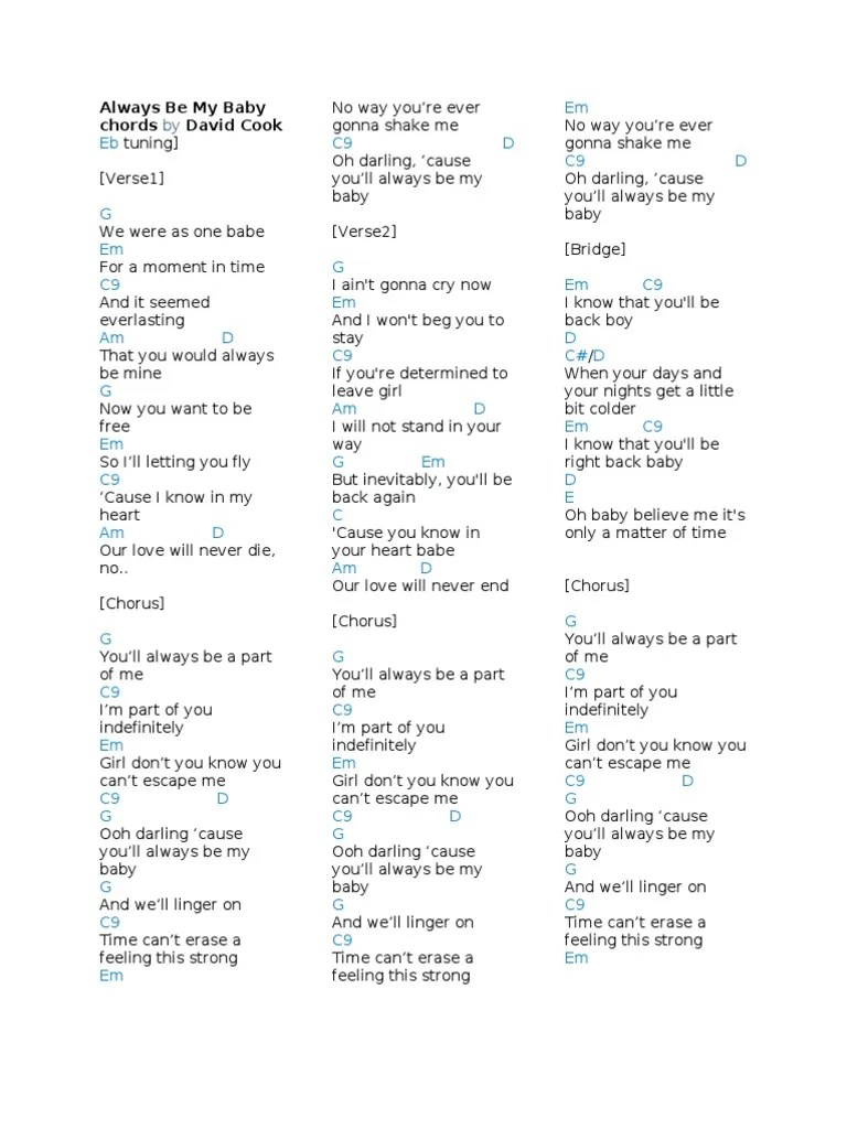 F dm terbentang dua jarak memisah. Chord Rindu Sendiri Original Masnurul