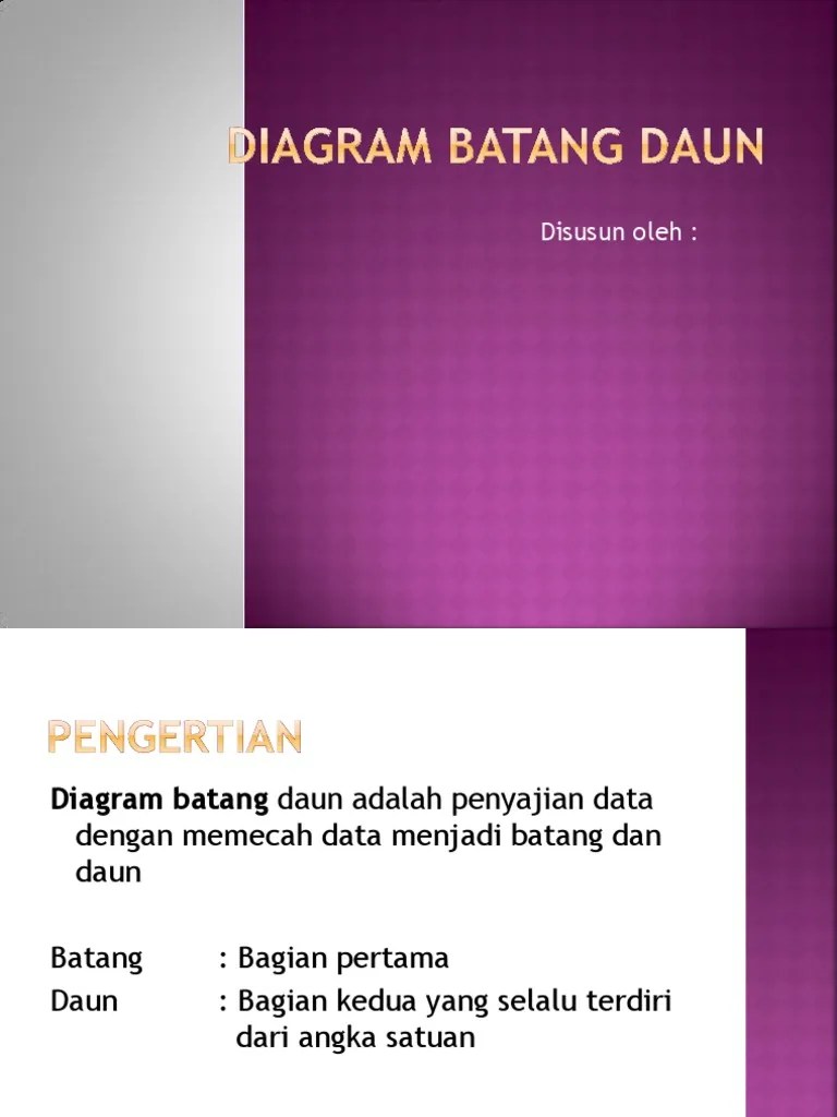 Diagram Batang Daun | PDF