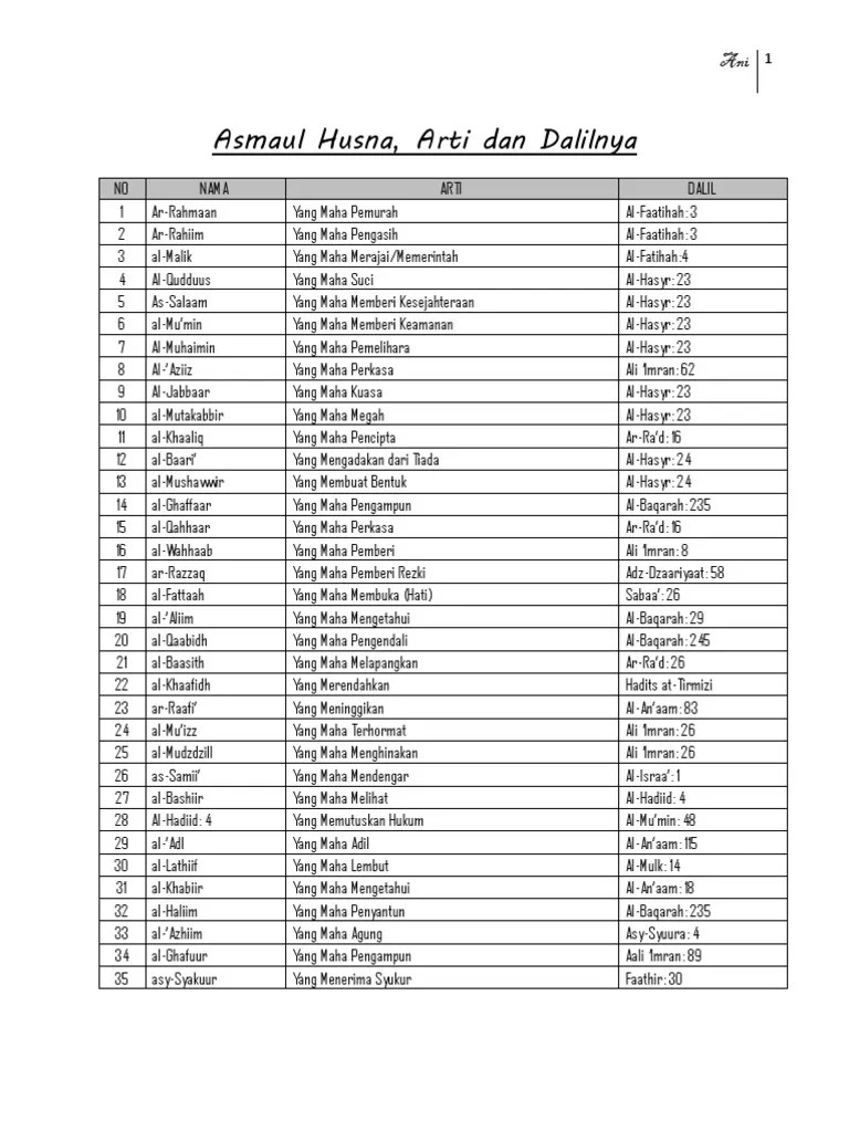 Asmaul Husna, Arti Dan Dalilnya | PDF