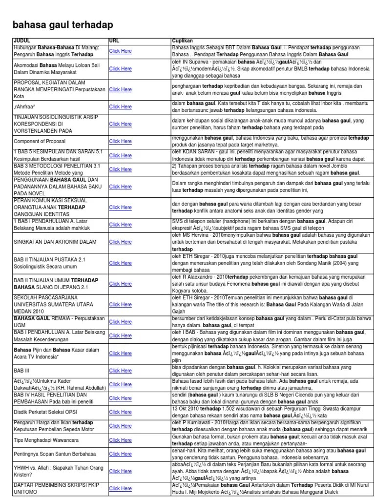 Bahasa Gaul Terhadap | PDF