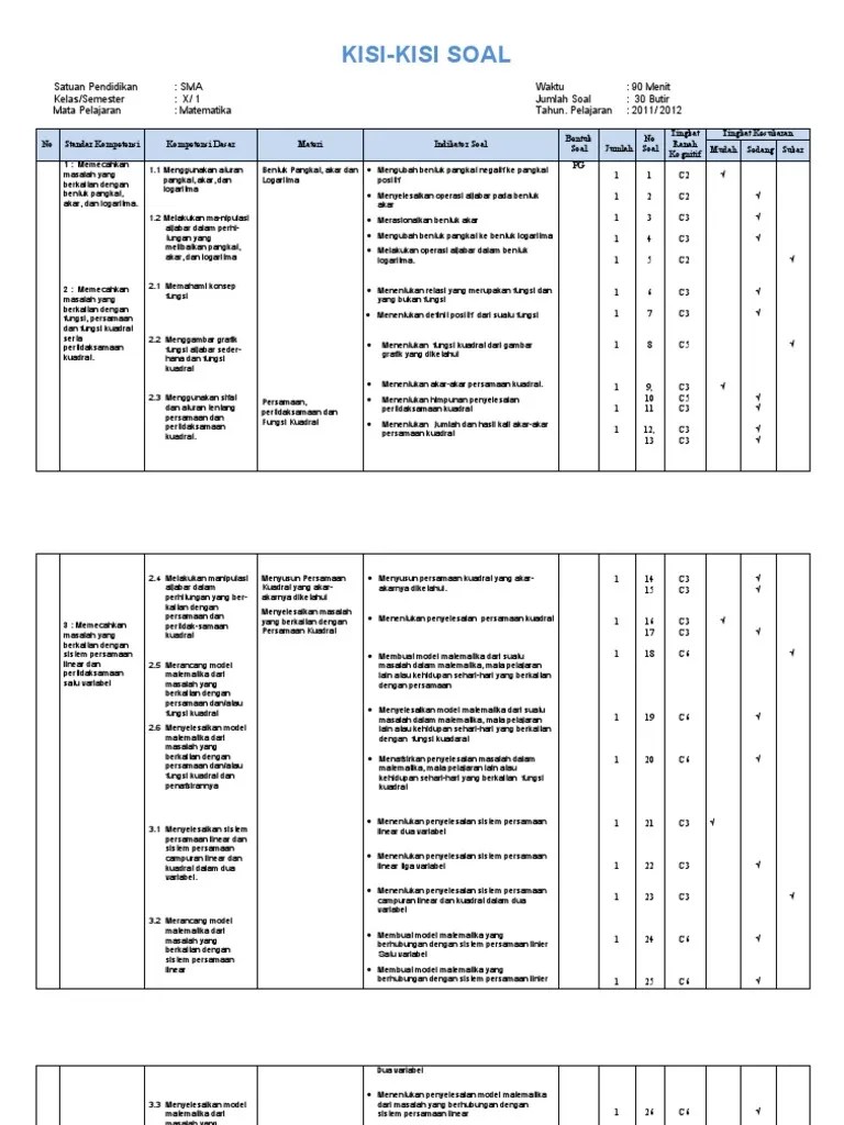 Sehingga akan memudahkan adik … Kisi-kisi Soal Semester 1 Kelas x