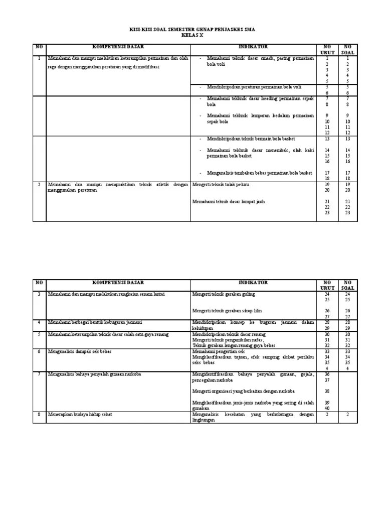 Kumpulan administrasi pjok sd, smp, sma (klik disini) demikianlah artikel mengenai contoh beberapa soal penilaian harian pjok kelas 4 semester 2 k13 revisi 2018 yang bisa kami bagikan semoga. Contoh Soal Penjas Kelas 11 Tentang Renang Contoh Soal Terbaru