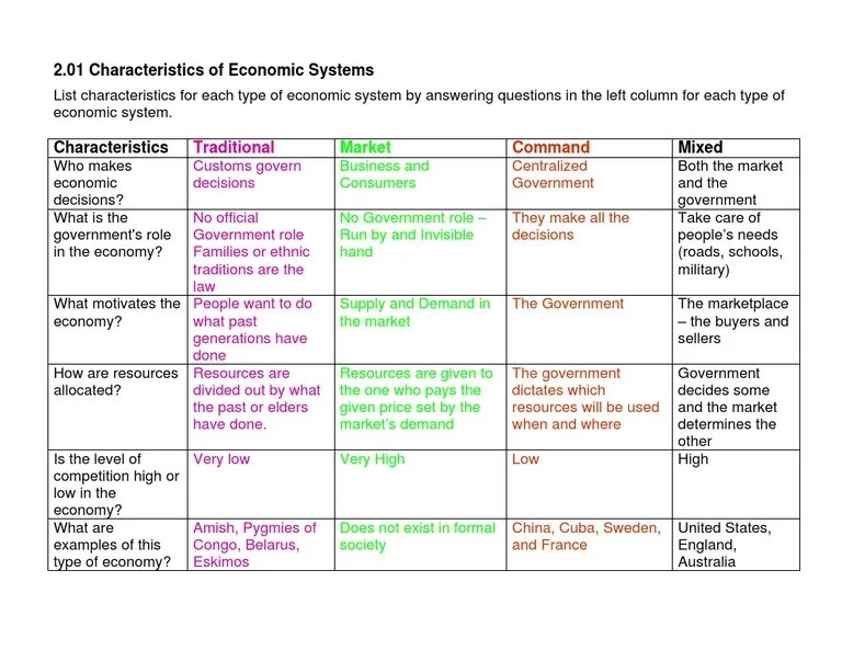 Name economics economic systems 1. 2 01 Characteristics Of Economic Systems Pdf Economic System Market Economics