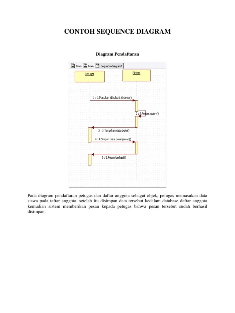 Pustakawan madya pada perpustakaan institut pertanian bogor (ipb). Sequence Diagram Perpustakaan