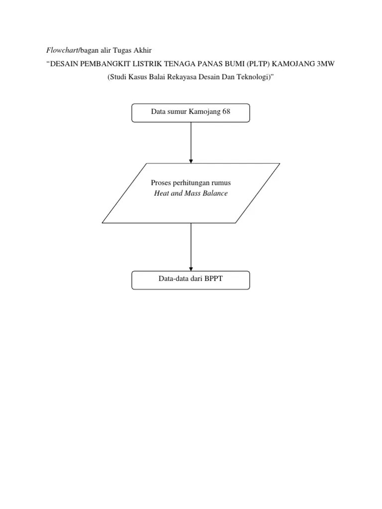 Bagan alir program (program flowchart). Flowchart Tugas Akhir Pdf