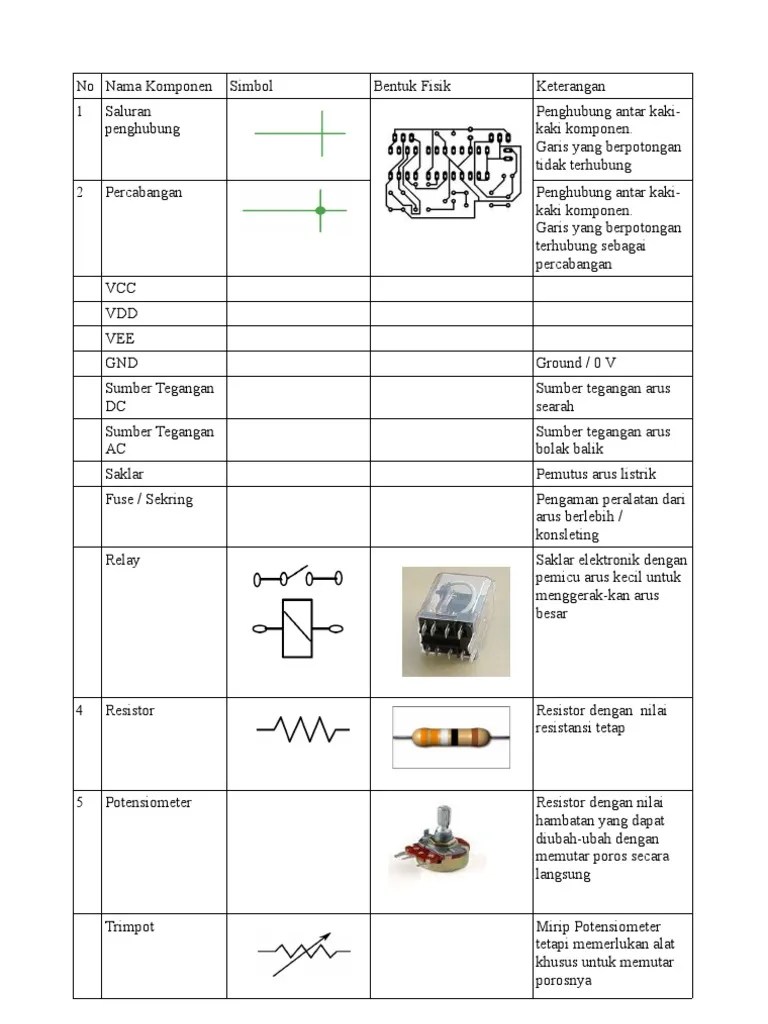 Stop kontak adalah titik penghubung yang ditanam pada tembok dan berfungsi untuk mengalirkan arus listrik ke perangkat elektronik. Daftar Komponen Elektronika Pdf