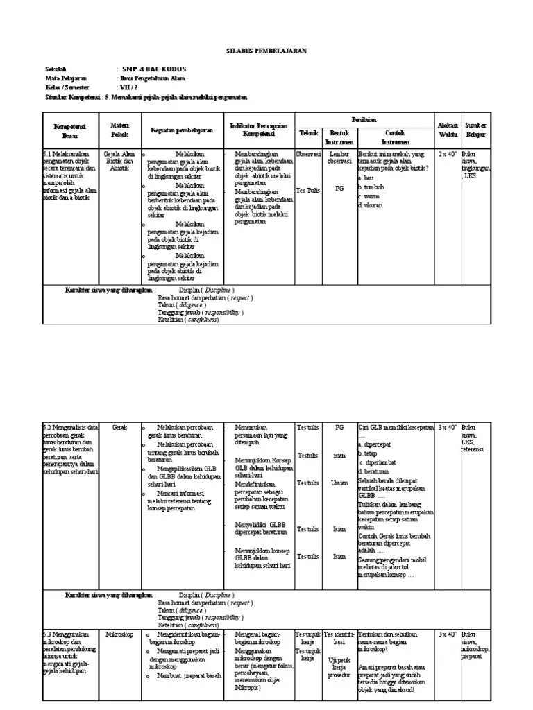 Guru Berbagi Silabus Bahasa Indonesia Kelas 7 . Silabus Ipa Smp Kelas 7 Semester 2-Berkarakter