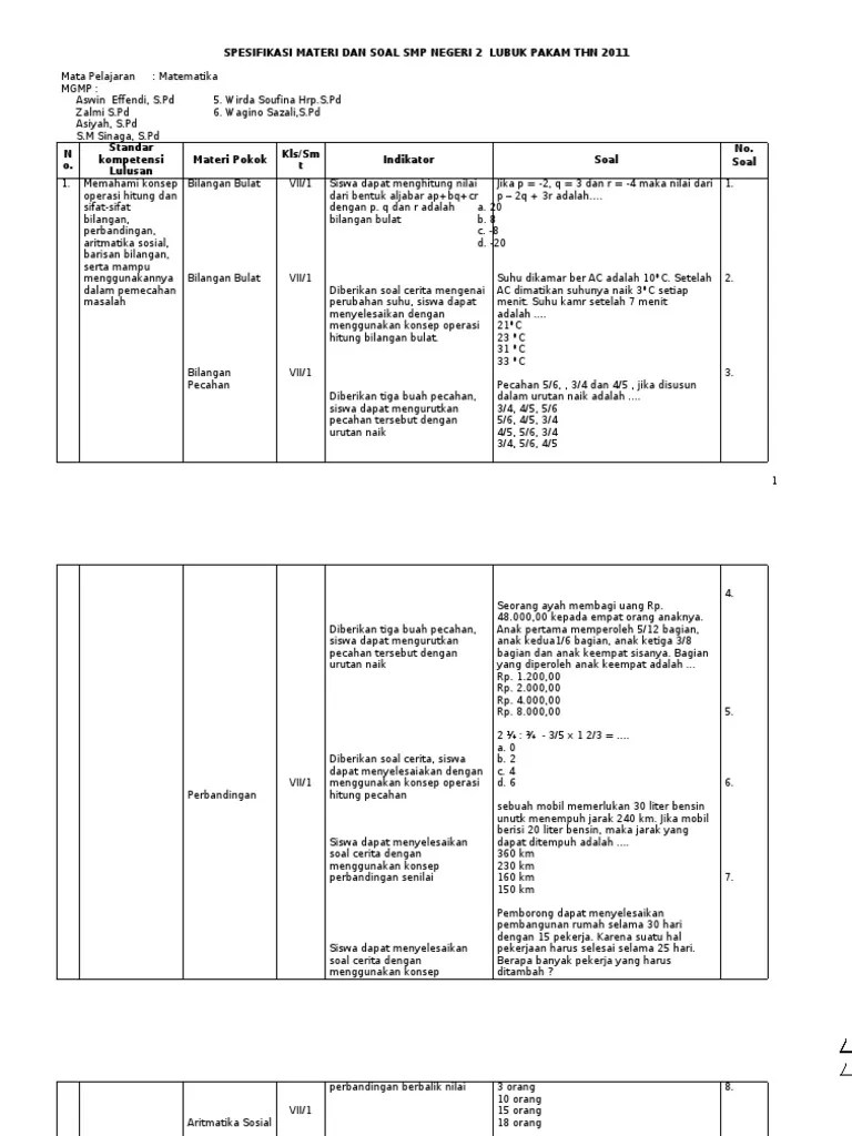 Cara mudah perbandingan bertingkat perbandingan 3 variabel. Spesefikasi Dan Kartu Soal Kel 1 Pdf