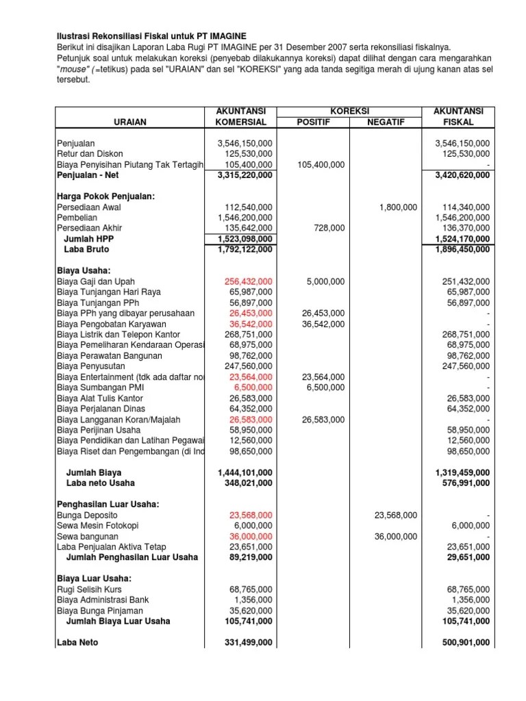 Pt surla profit menyimpan dananya di bank aa. Ilustrasi Koreksi Fiskal Pdf