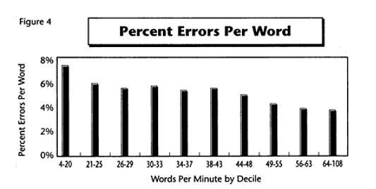 How Fast Do People Type Imlocation Development Log