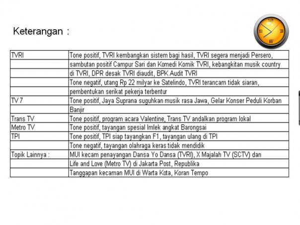 Mendapatkan peringkat teratas di hasil pencarian google adalah tujuan semua pemilik website. Media Content Analysis Versi Public Relations 1 Imultidimensi S Blog