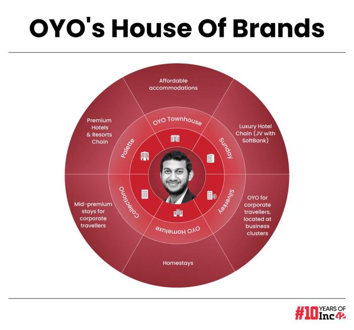 Oyo owner net worth 2023