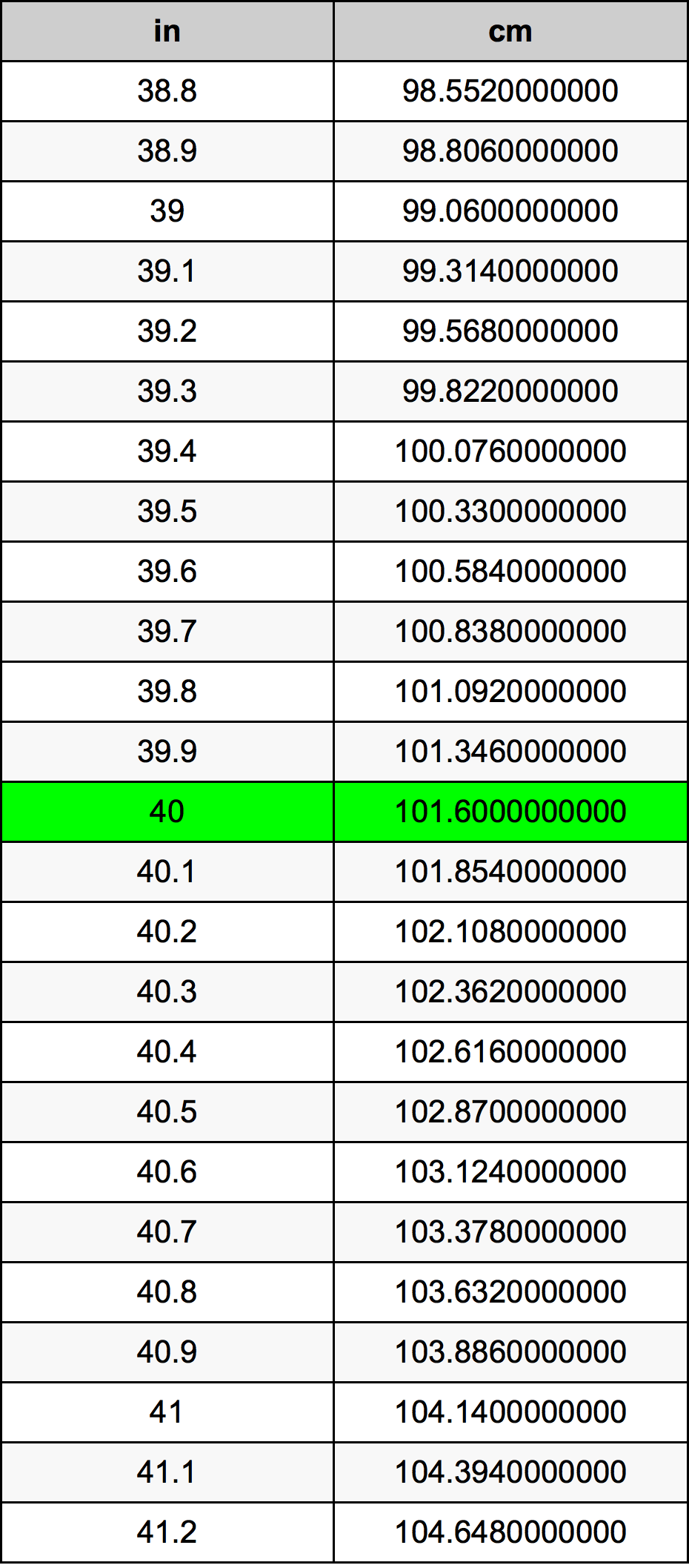 Sencor sle 40fs601tcs smart tv + darček internetová televízia sledovanietv na dva mesiace v hodnote 11,98 €. 40 Inches To Centimeters Converter 40 In To Cm Converter