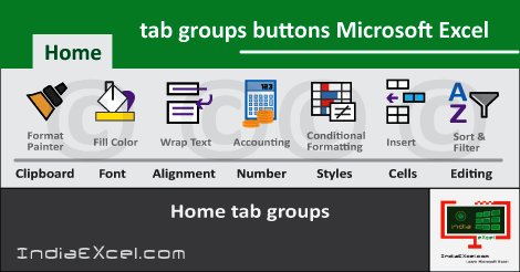 Home tab groups | Clipboard group Excel | Editing group Excel : IndiaExcel  – Learn Microsoft Excel
