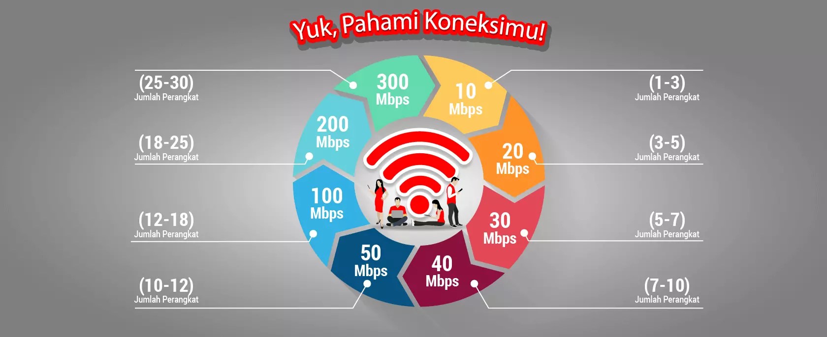 Paket internet indihome 30 mbps juga memberikan dua batas fup. Cara Cek Fup Indihome Dan Batas Fup Indihome Blog Indihome 2022