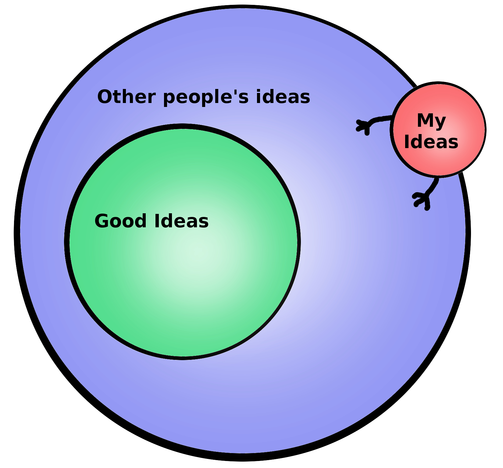 writing content | infected connection