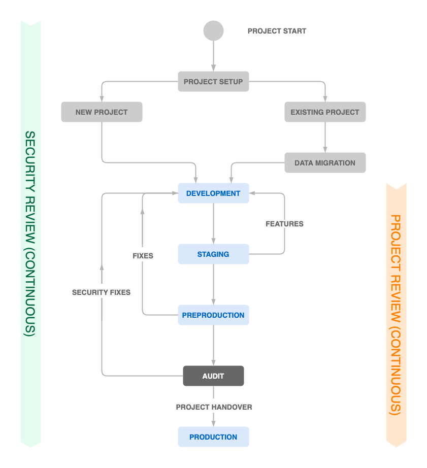 Are you ready to jump right in to the world of wordpress plugins? Wordpress Handbook How We Do It In Wordpress Project Workflow