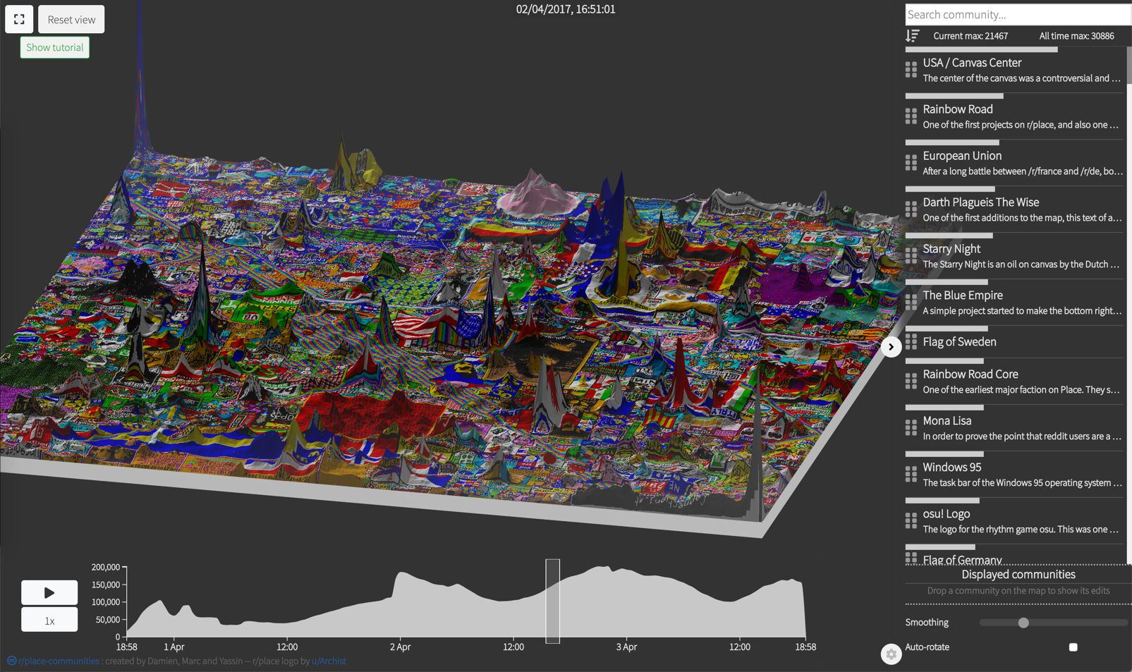 Data Visualization R Place Interactive 3d Visualization Oc Infographic Tv Number One Infographics Data Data Visualization Source